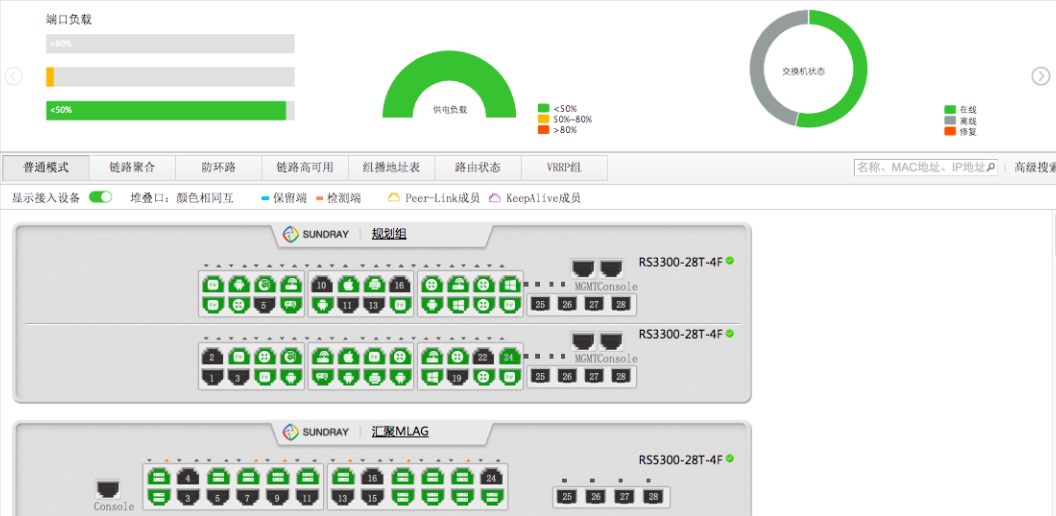 視頻監控有線網絡解決方案