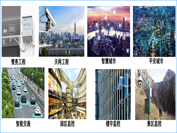 視頻監控有線網絡解決方案