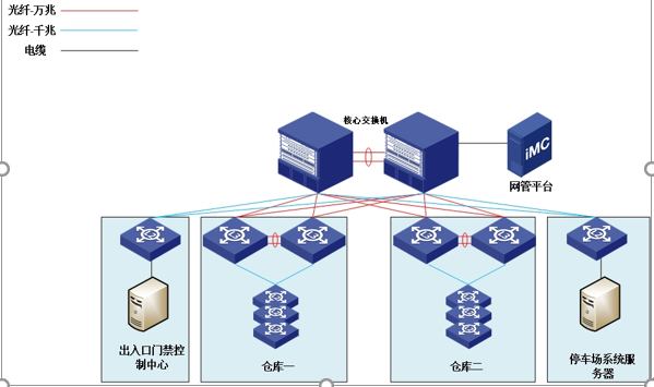 唯品會肇慶物流倉弱電工程項目1