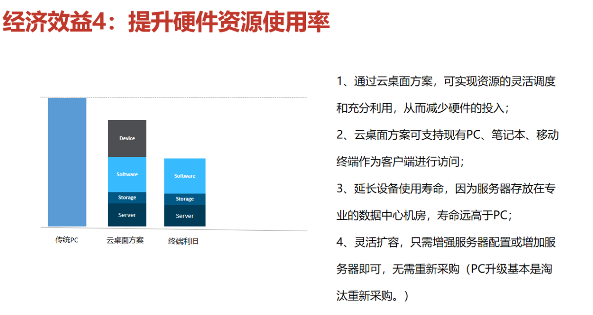 軒轅匯捷安全辦公云桌面解決方案