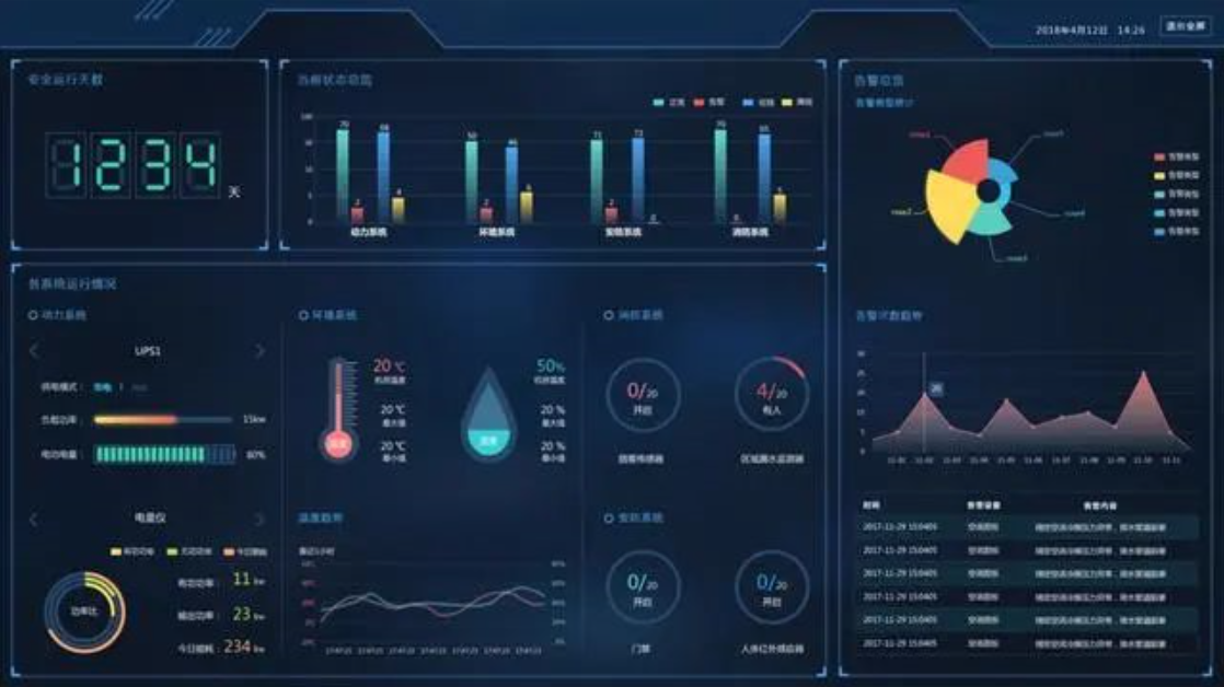 物聯(lián)網(wǎng)服務平臺展現(xiàn)