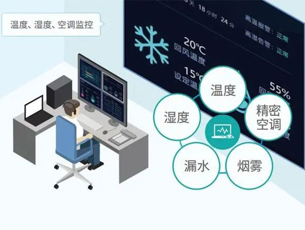機房動力環(huán)境監(jiān)測系統(tǒng)軟件
