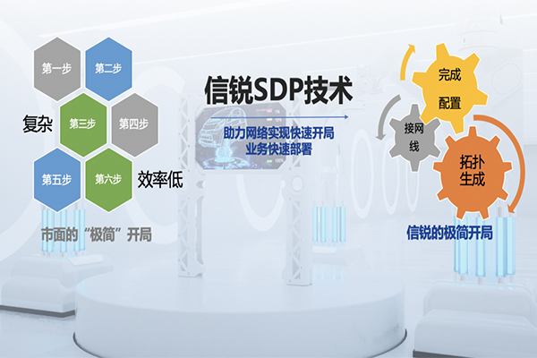 有線辦公網絡方案