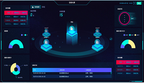 物聯(lián)網(wǎng)工程方案 