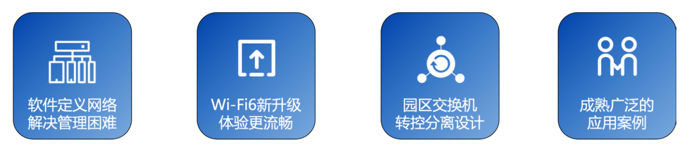 新建網絡組網解決方案