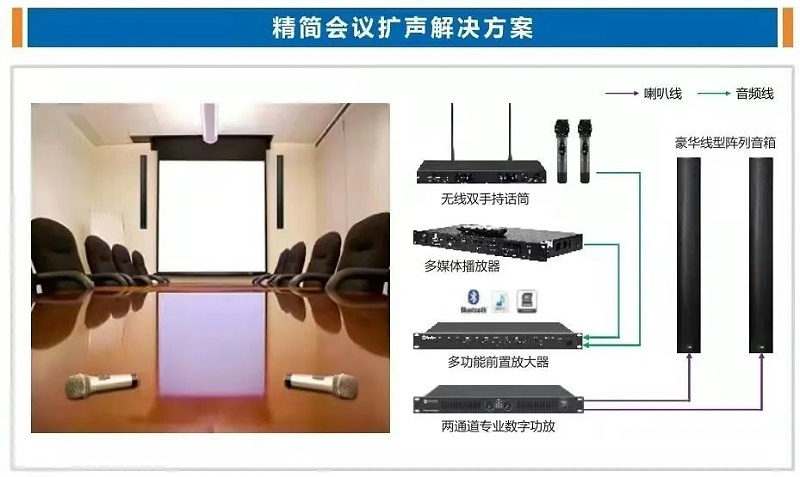 會議系統方案圖