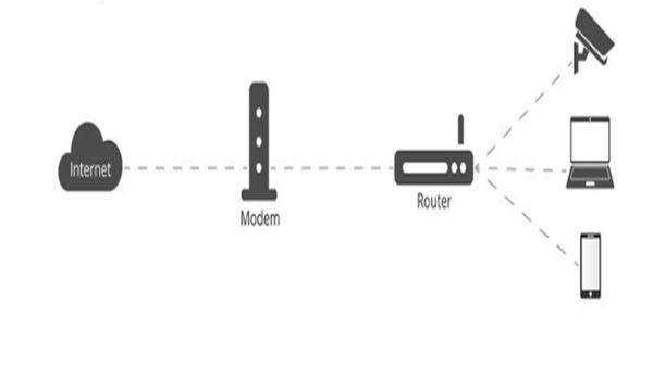 你知道什么是網管型交換機嗎？