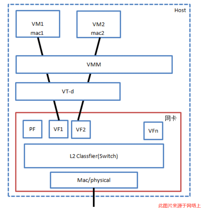 虛擬機的實現方式