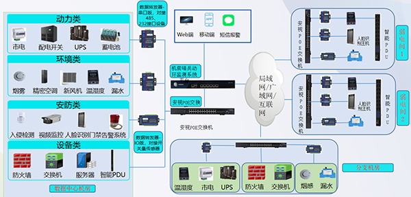 物聯網工程方案