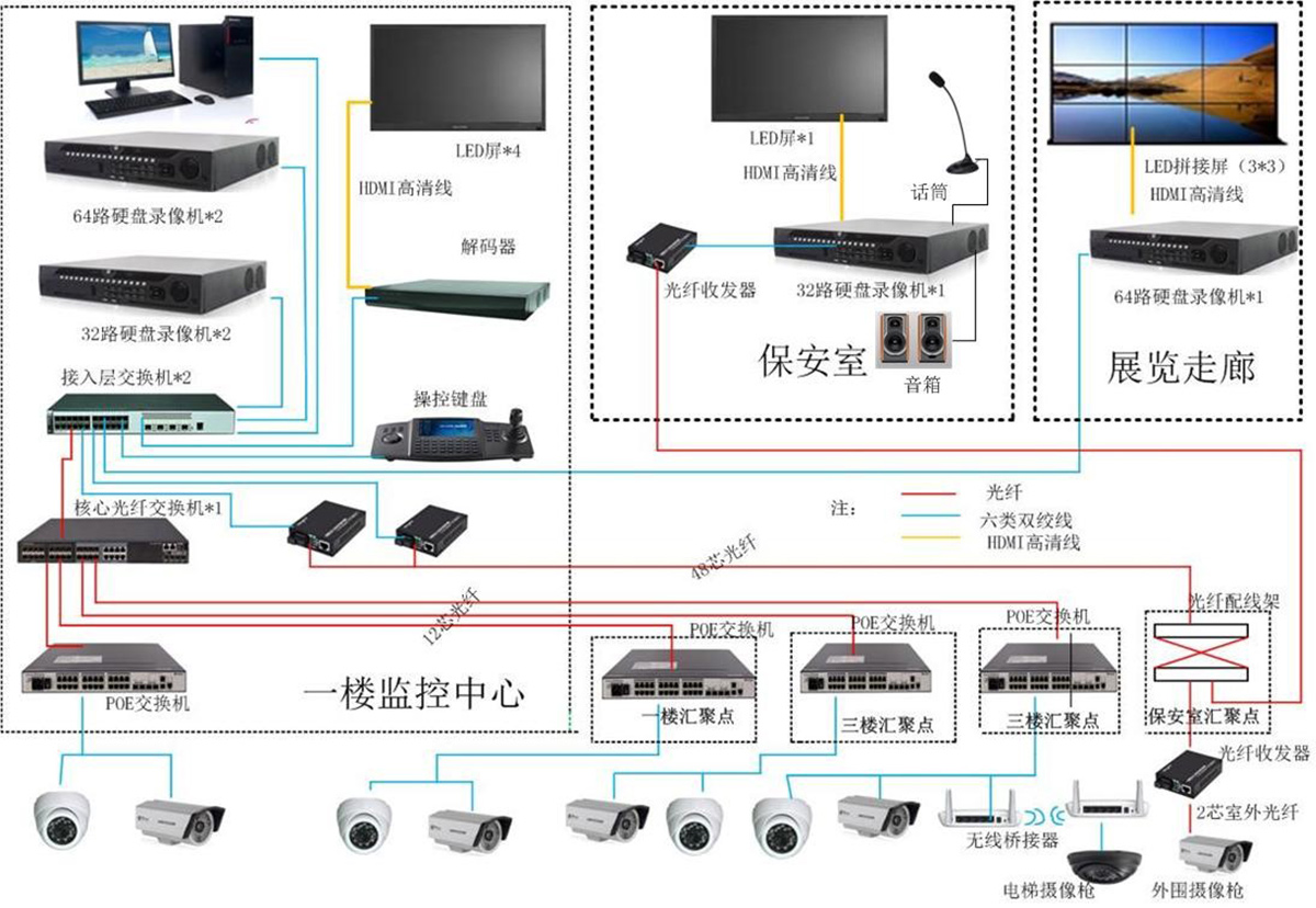 企業視頻監控系統