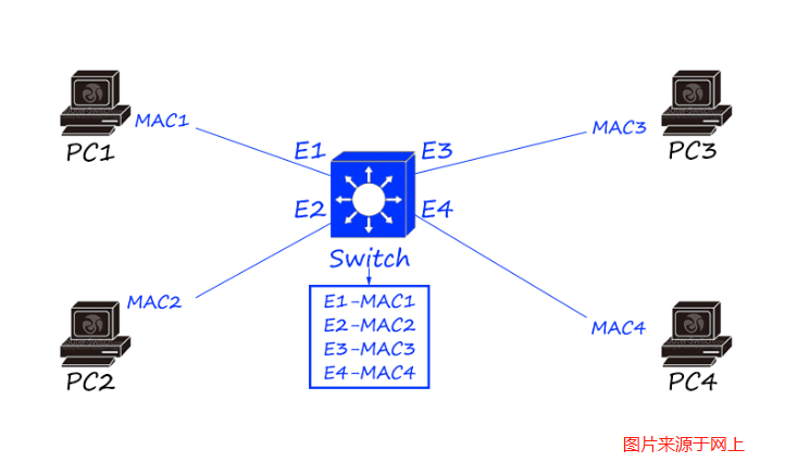 網絡工程 網絡工程