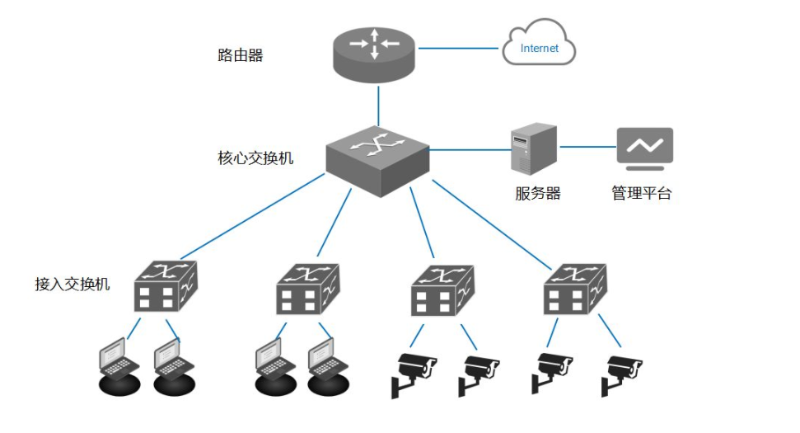 萬(wàn)兆交換機(jī)