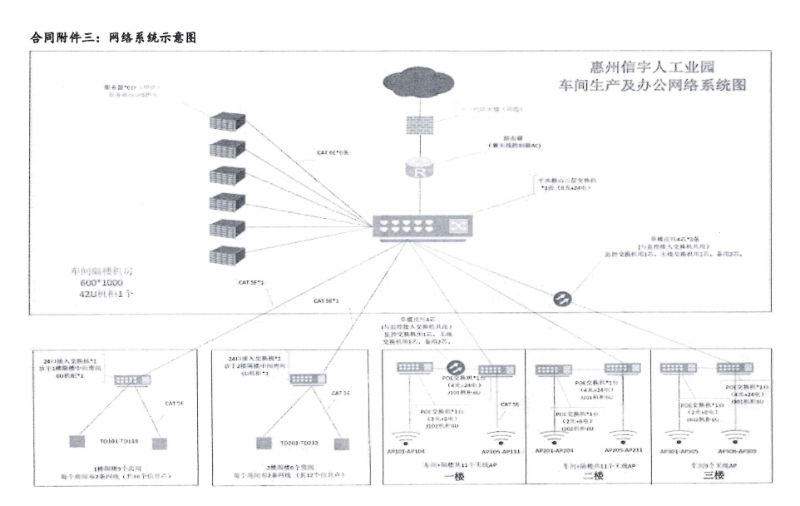 無線網絡覆蓋規劃圖